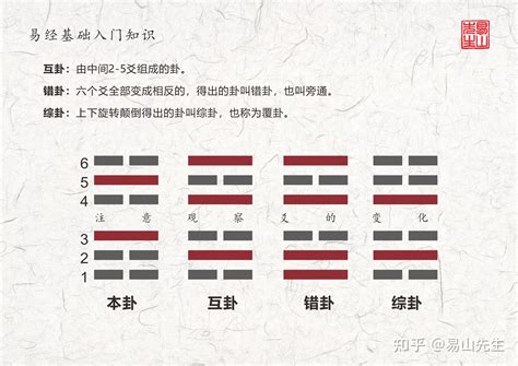 四卦|周易第4卦